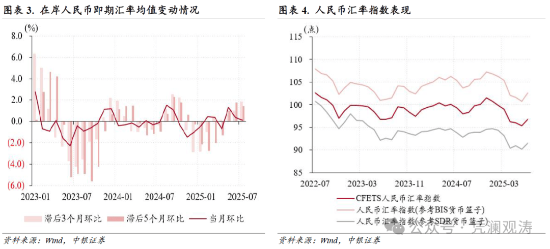 银行同业间汇率_中国外汇市场分析_美元指数走势与人民币汇率关系