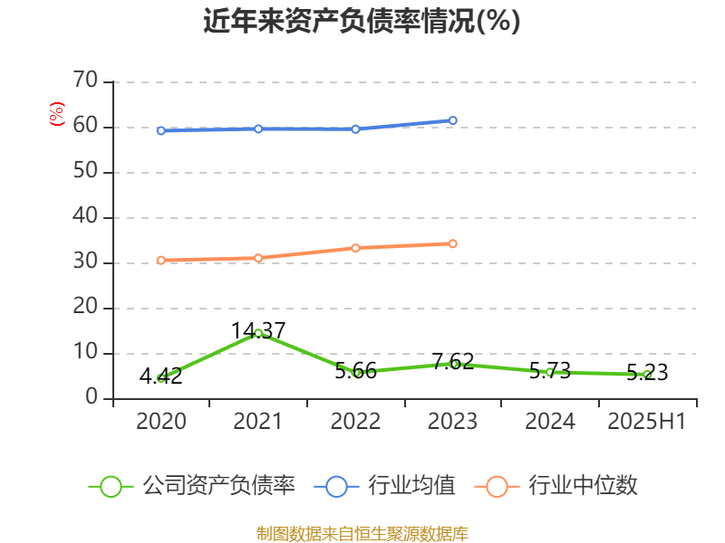 益方生物：2025年上半年净利润同比减亏9478.59万元