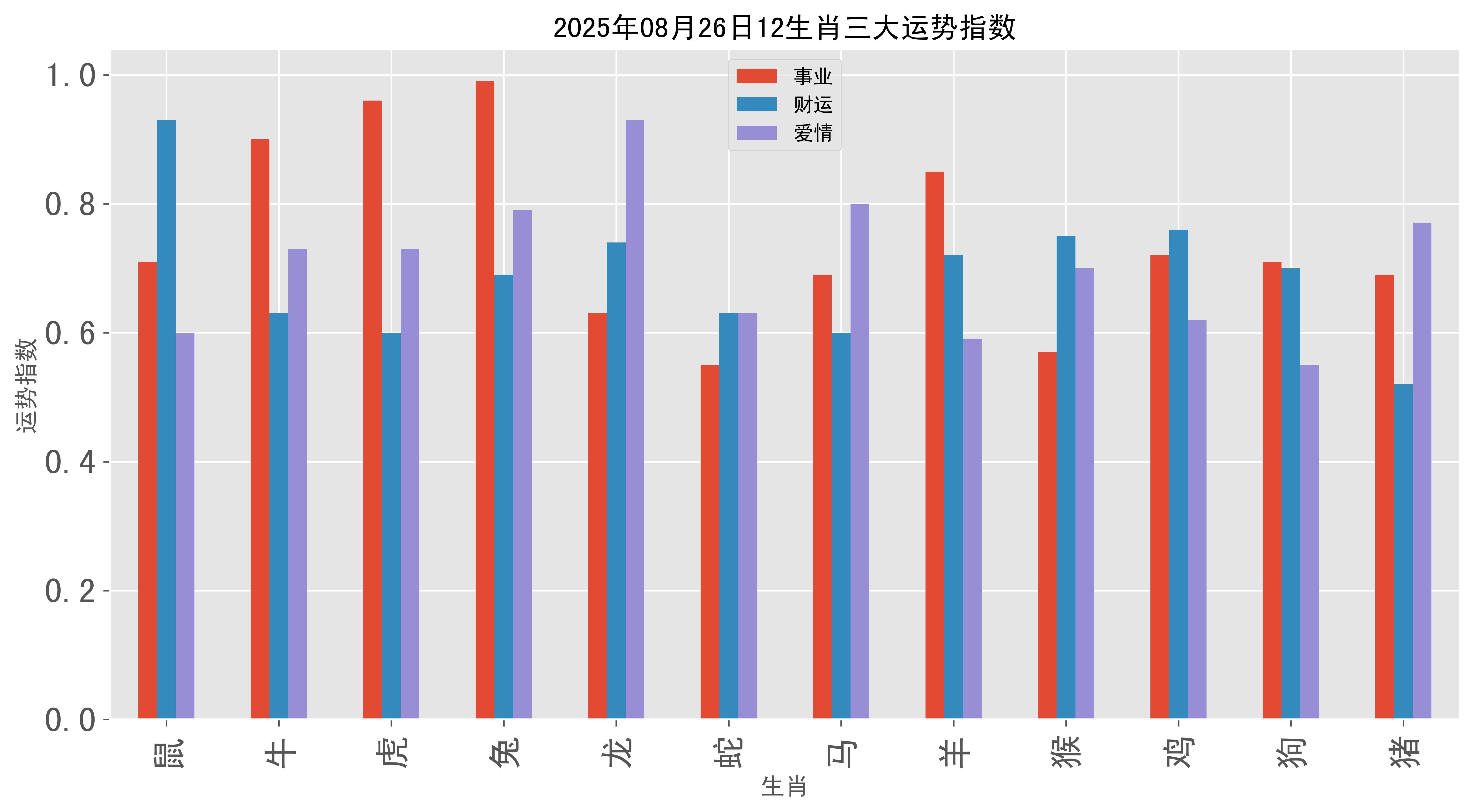 生肖运势2025.3.8(2025年生肖运势大全完整版)