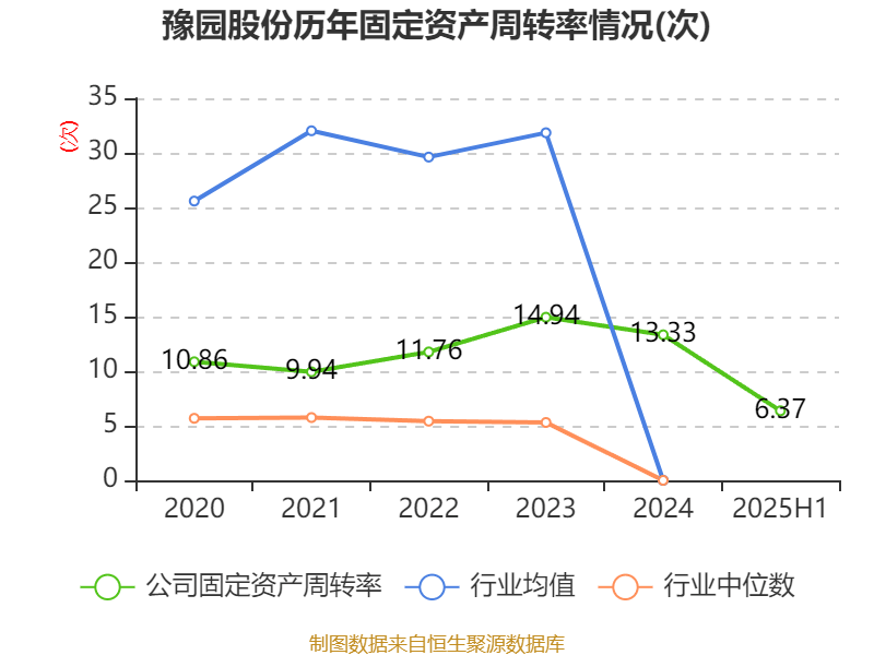 豫园股份：2025年上半年营收191亿元 环比提升17.6%