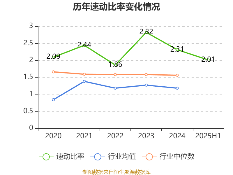 国力股份：2025年上半年净利润3573.36万元 同比增长142.68%