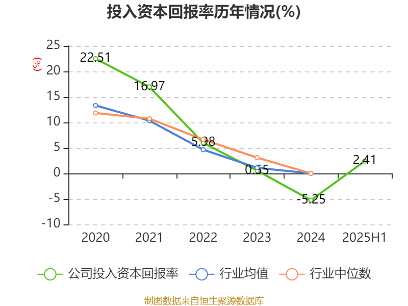 高德红外：2025年上半年净利润1.81亿元 同比增长906.85%