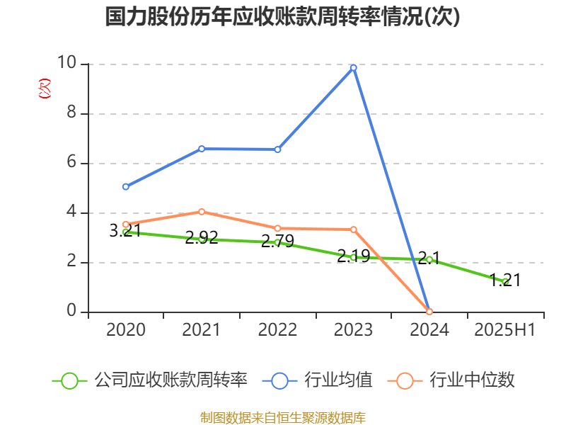 国力股份：2025年上半年净利润3573.36万元 同比增长142.68%