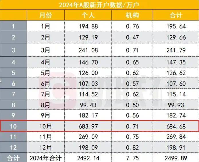 此“牛”非彼牛，为何股民感叹牛味大不同