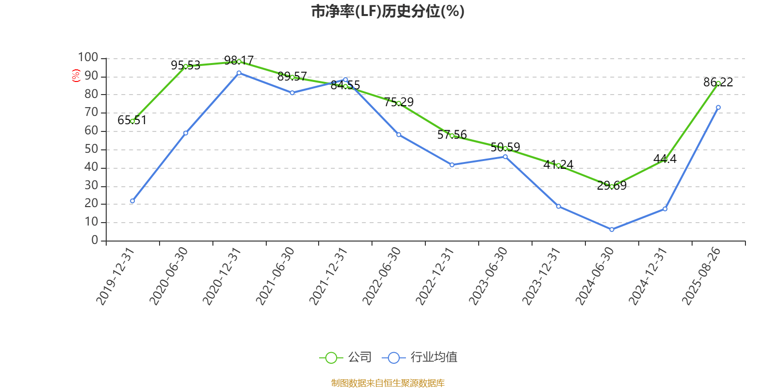 高德红外：2025年上半年净利润1.81亿元 同比增长906.85%