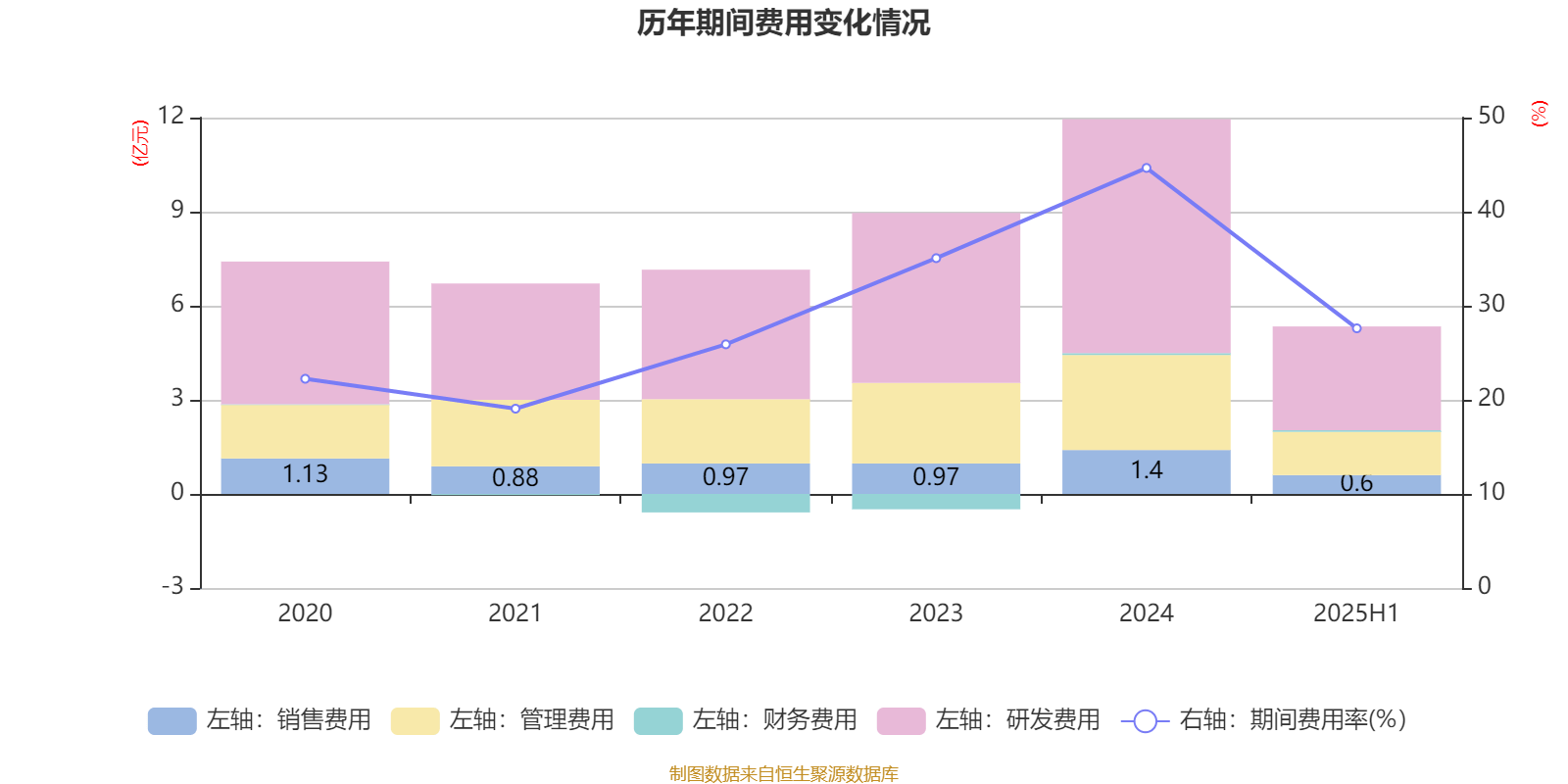 高德红外：2025年上半年净利润1.81亿元 同比增长906.85%
