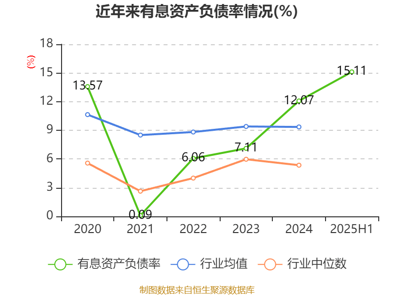 高德红外：2025年上半年净利润1.81亿元 同比增长906.85%