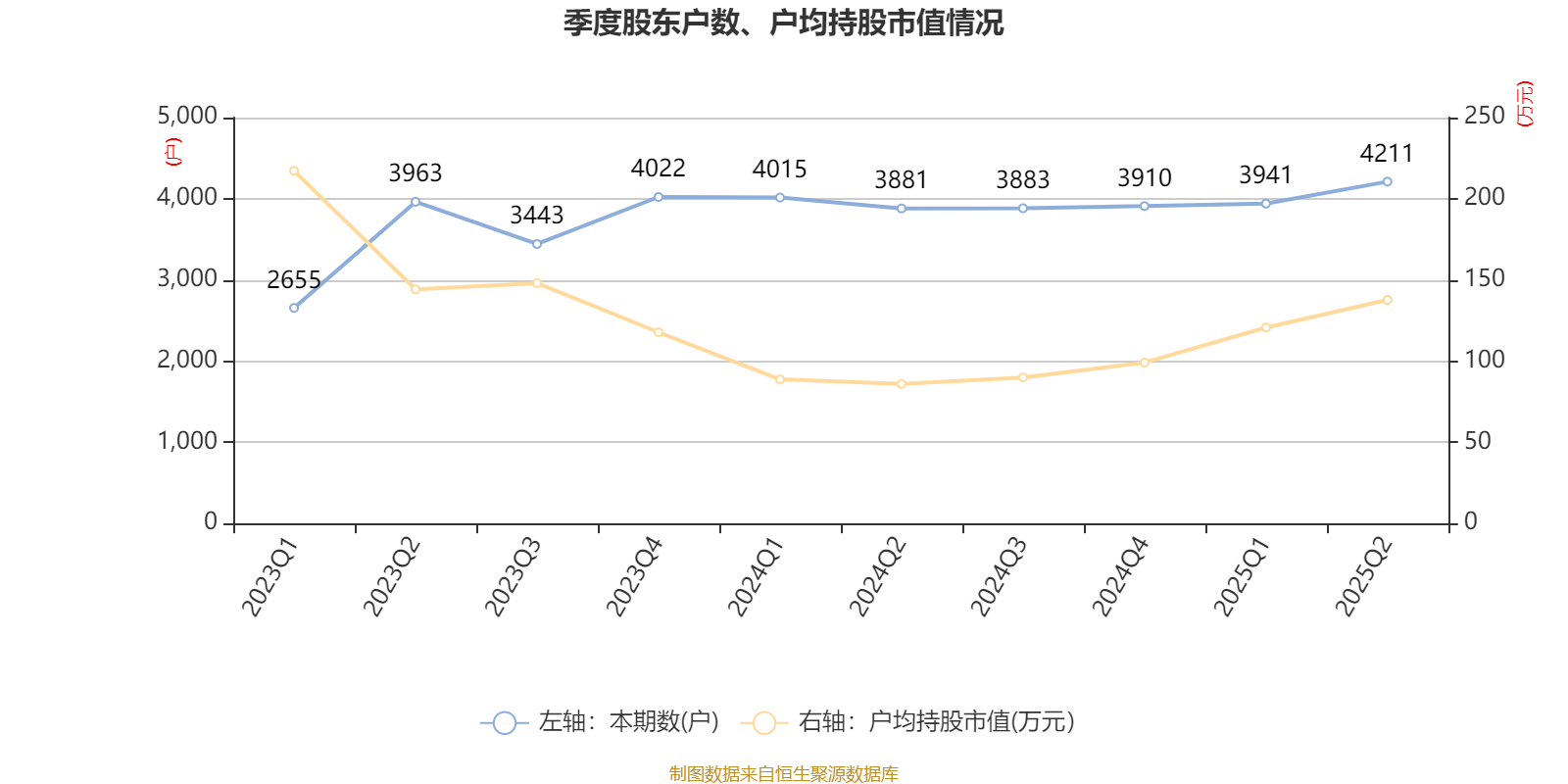 国力股份：2025年上半年净利润3573.36万元 同比增长142.68%