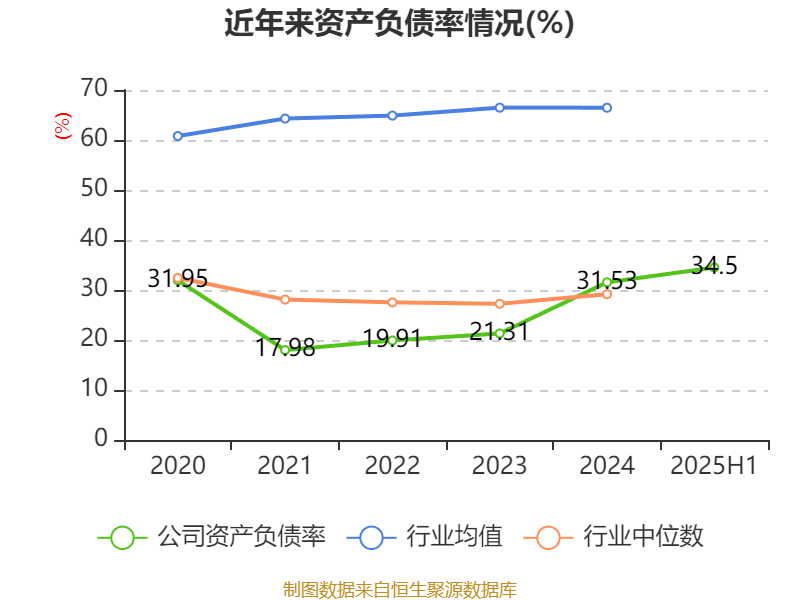 高德红外：2025年上半年净利润1.81亿元 同比增长906.85%