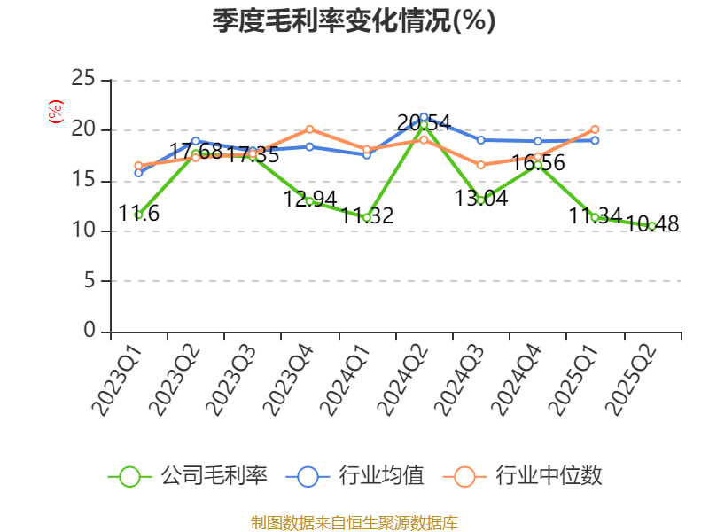 迎丰股份：2025年上半年实现营业总收入6.92亿元