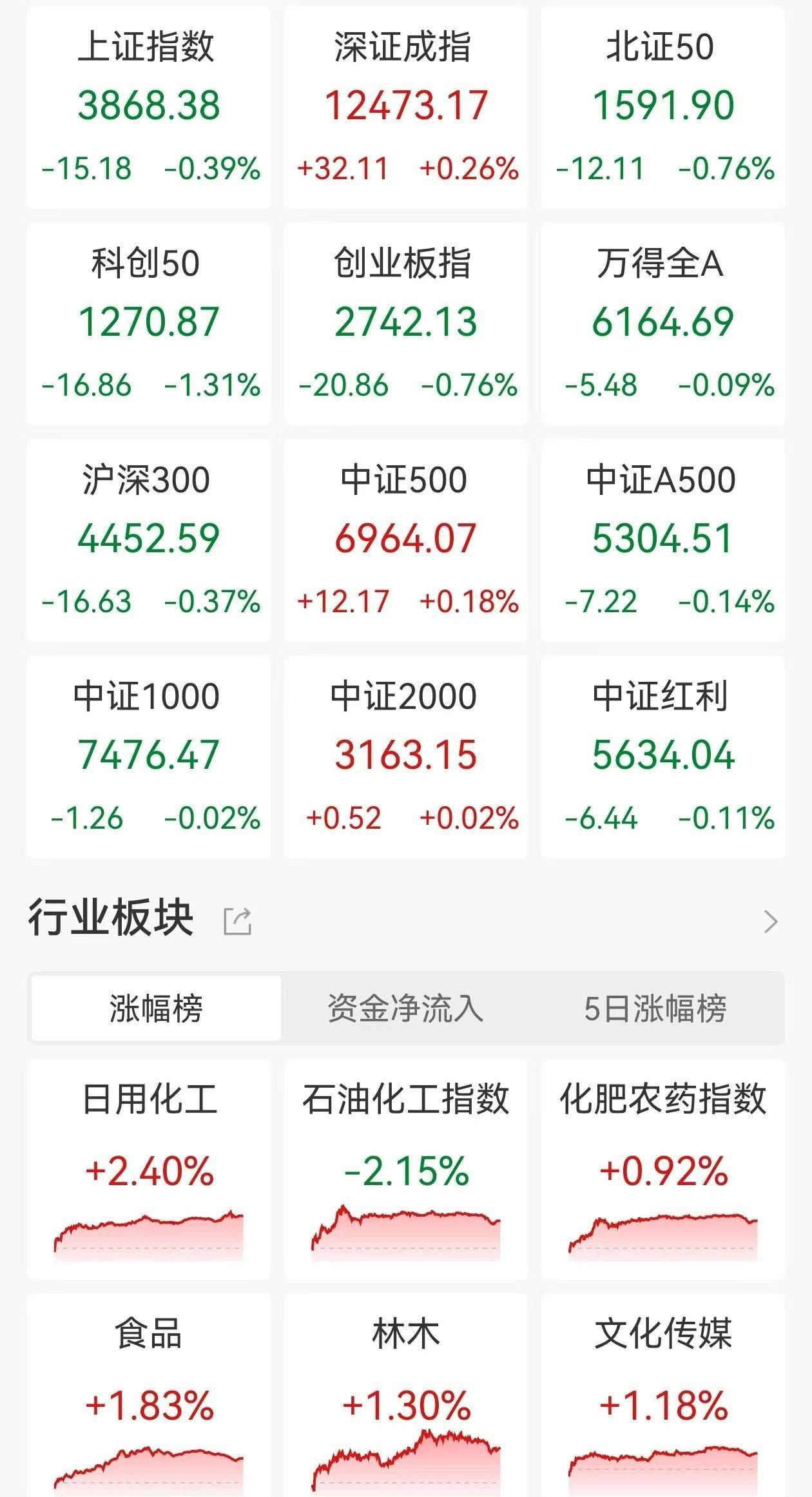 杨德龙：A股赚钱效应明显增强，吸引场外资金逐渐入场！通过布局好股票好基金来抓住这轮牛市，实现财富增长