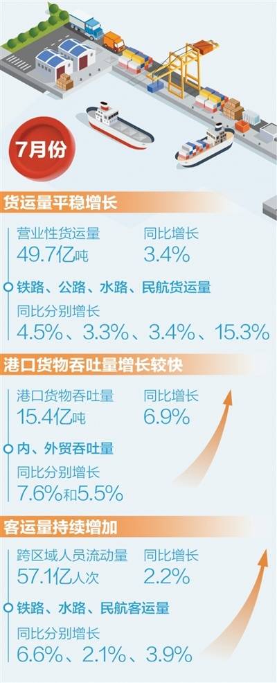 两组数据看经济回升向好（高质量发展看亮点·读数）
