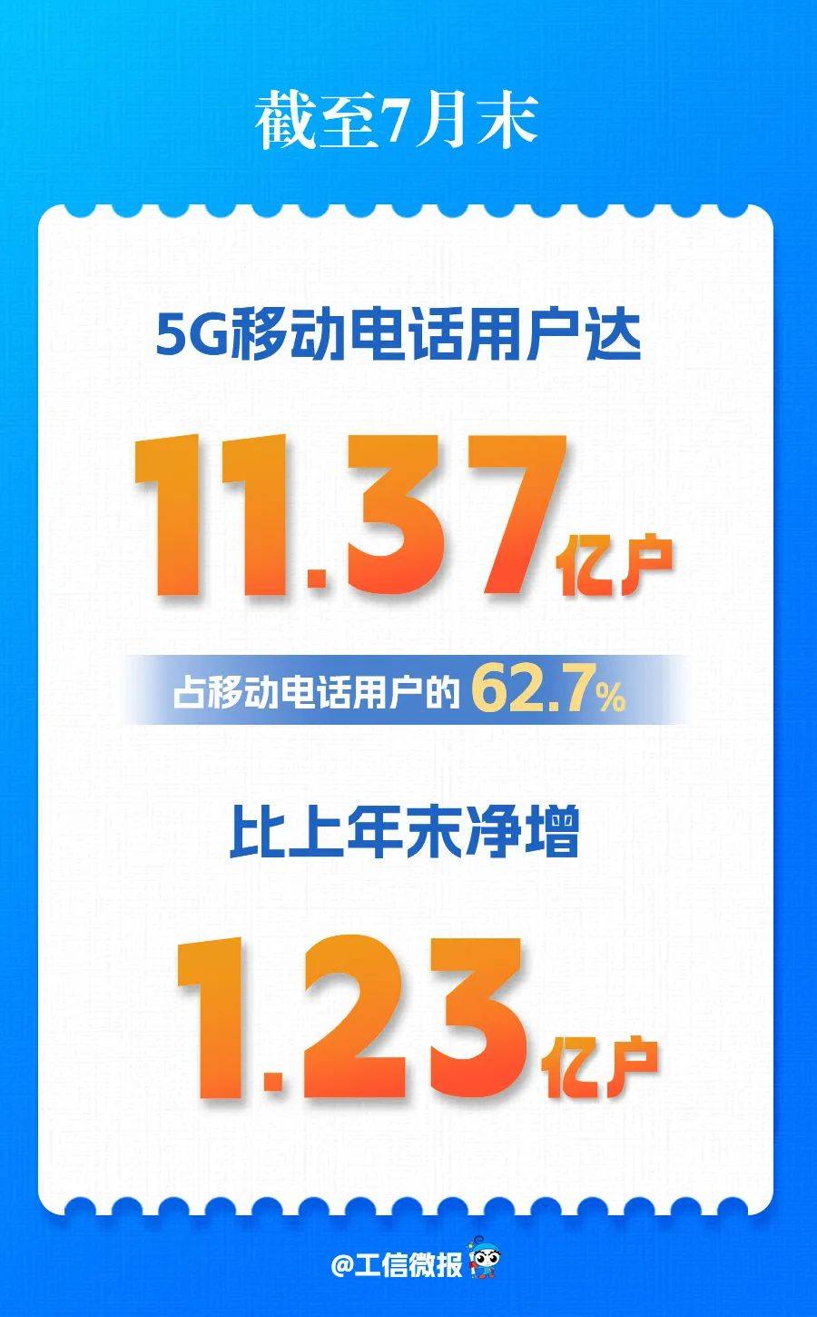 前7个月电信业务收入超万亿元