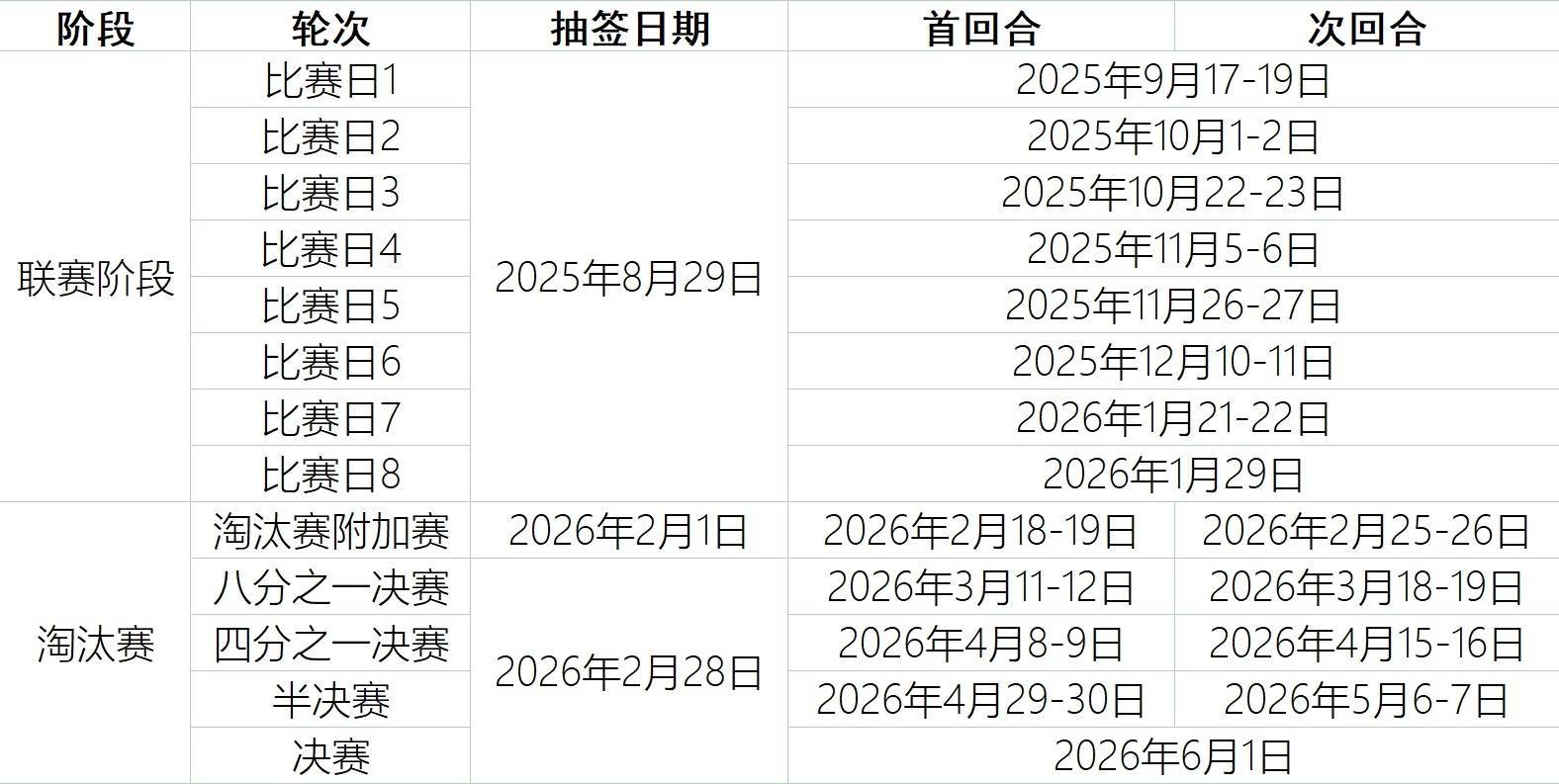 褒贬不一or好评如潮?新赛制欧冠第2季——今晚24点抽签!