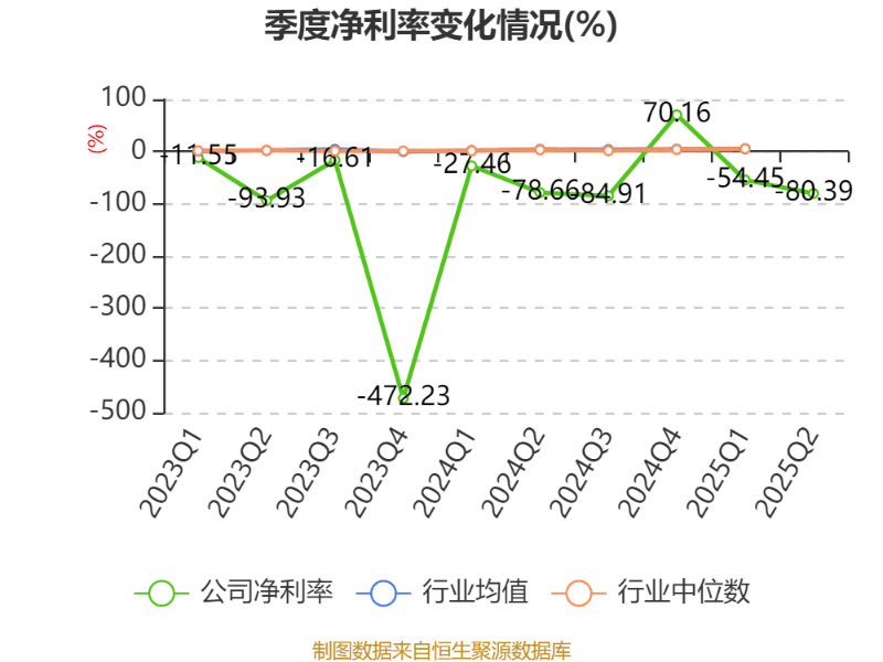 中科海讯：2025年上半年实现营业总收入9596.68万元