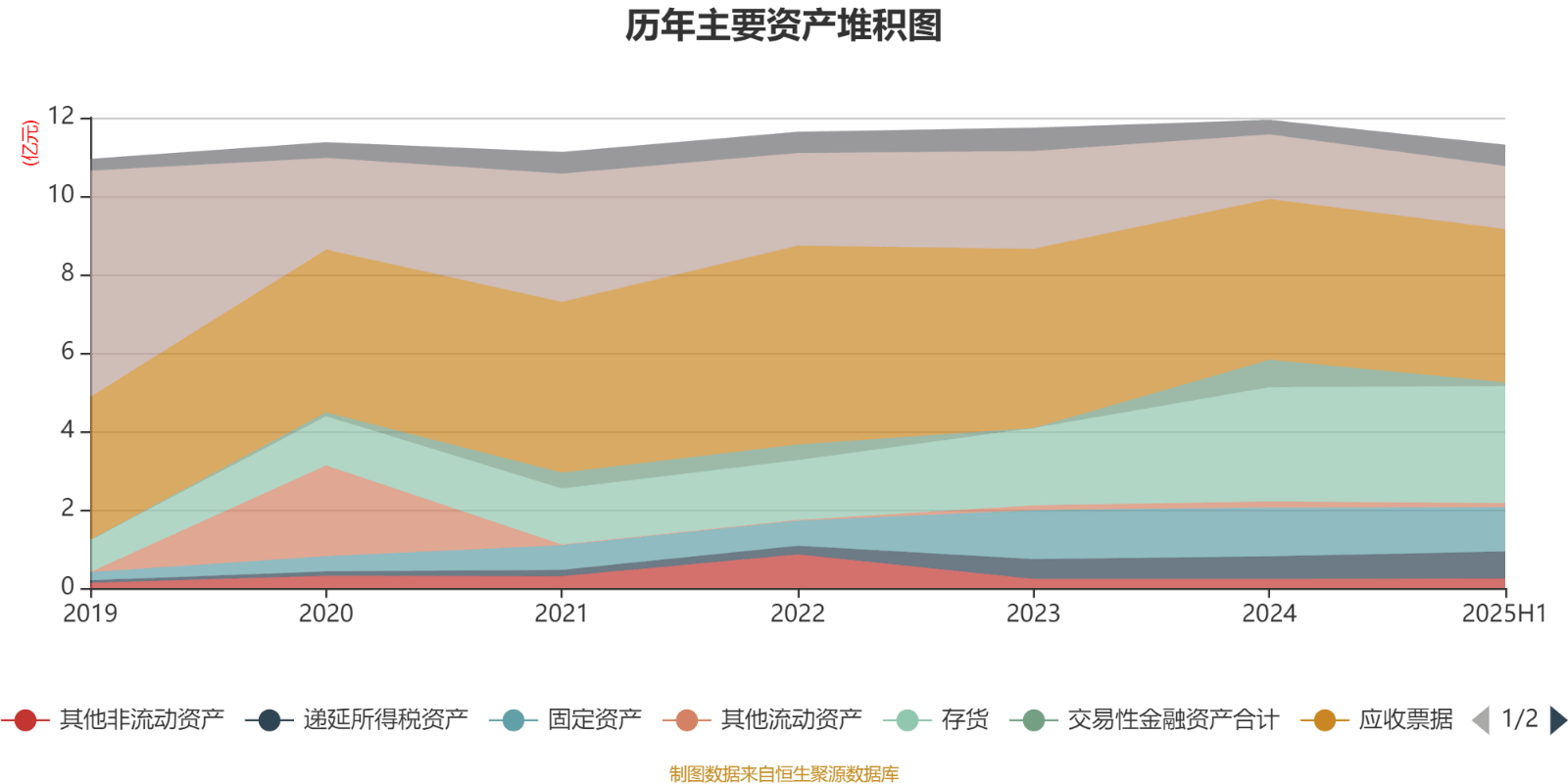 中科海讯：2025年上半年实现营业总收入9596.68万元