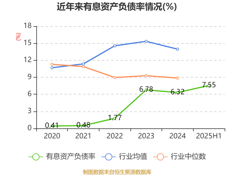 中科海讯：2025年上半年实现营业总收入9596.68万元
