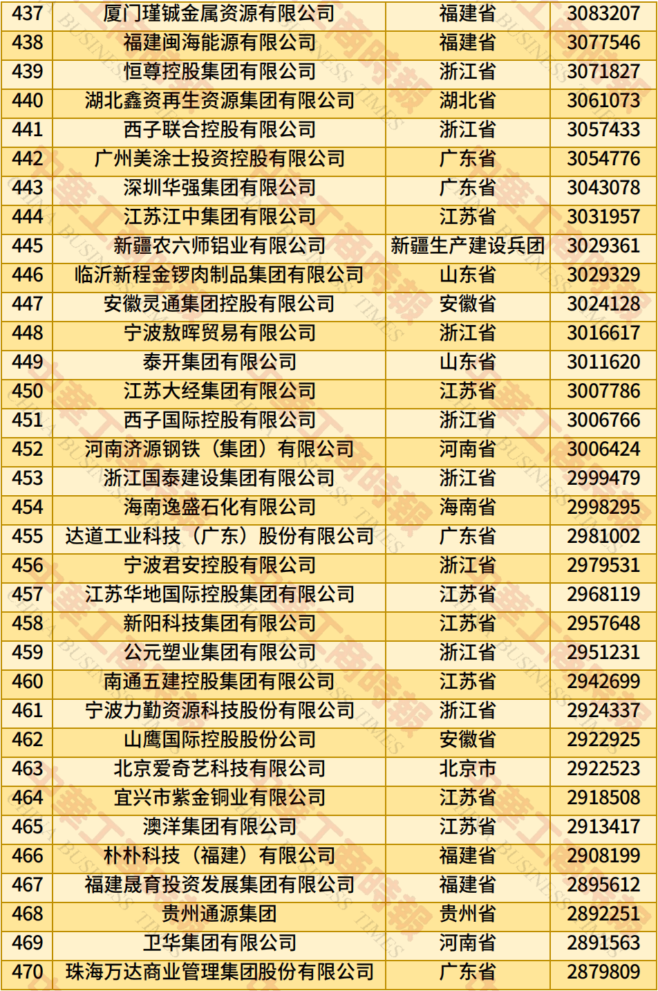 2025中国民营企业500强发布，江西5家企业上榜