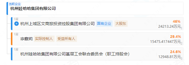 确认“100%继承”，宗馥莉靠什么守住“家业”？