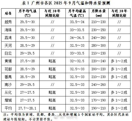 台风“蓝湖”今天生成！会影响开学吗？