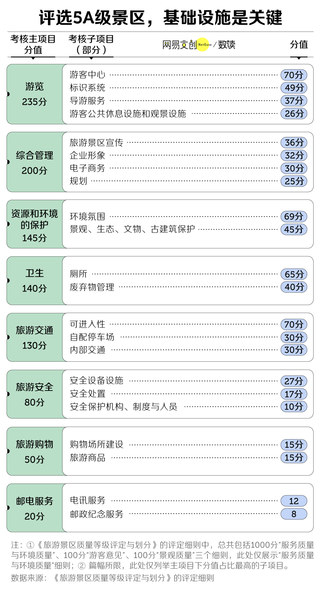 扩招的5A级景区，越来越水了？