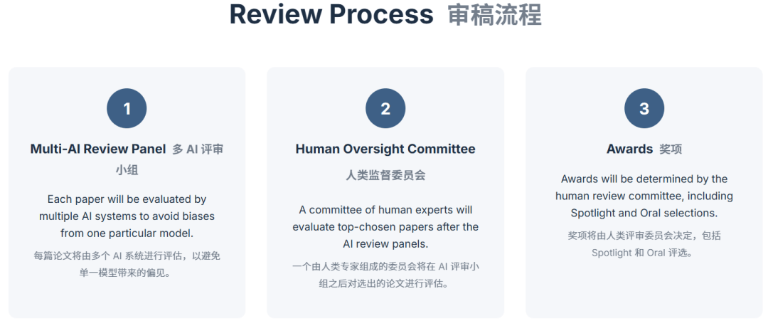 AI署名论文一作，人类只能陪跑！斯坦福华人首创「AI科学家大会」