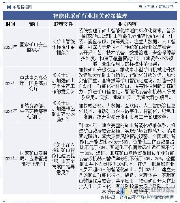 哈希娱乐2025年中国智能化采矿行业政策、市场规模、重点企业