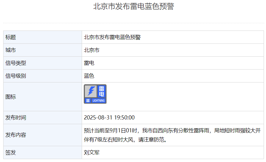 北京发布雷电蓝色预警！自西向东有雷阵雨+7级左右大风