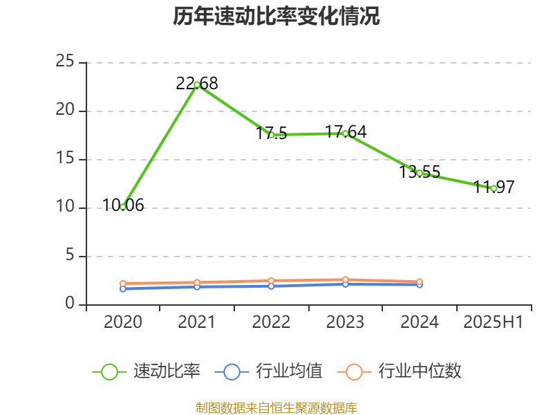 科思科技：2025年上半年净利润同比减亏3107.27万元