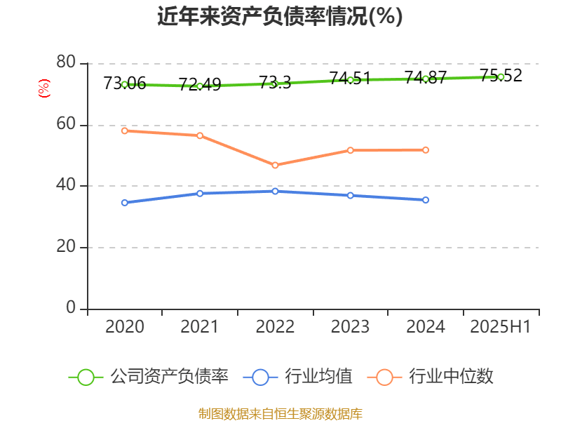 四川长虹：2025年上半年净利润5.01亿元 同比增长78.6%