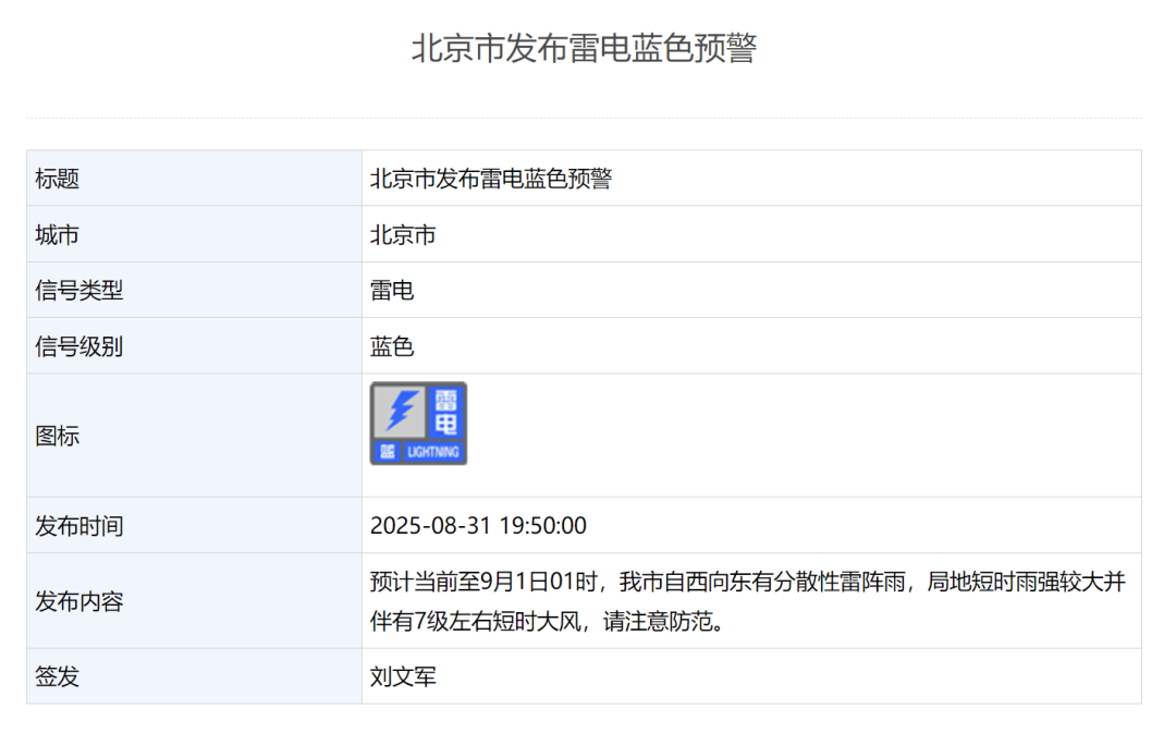 北京市西城、东城、朝阳、大兴区发布冰雹黄色预警