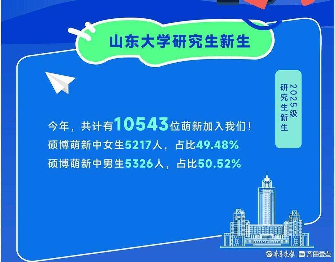 “同龄人压力”的放大！山东大学2025最小新生：硕士19岁博士21岁！