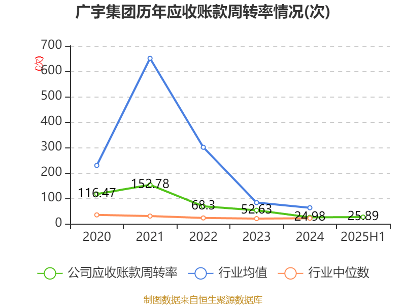 广宇集团：2025年上半年盈利9065.8万元 拟10派0.5元