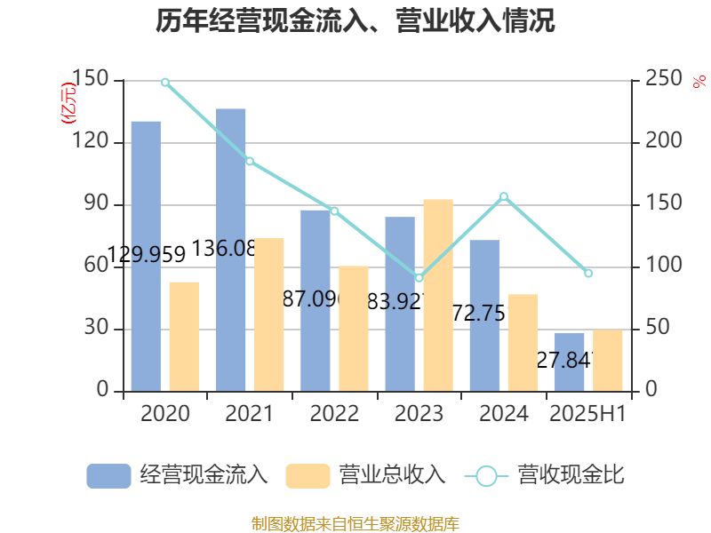 广宇集团：2025年上半年盈利9065.8万元 拟10派0.5元