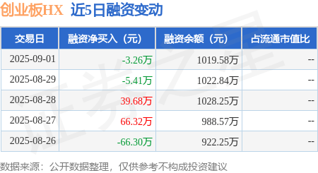创业板股票是什么数字开头的(创业板股票是什么数字开头的呢)