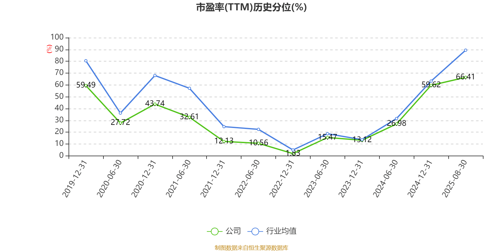 工商银行：2025年上半年净利润1681.03亿元 拟10派1.414元