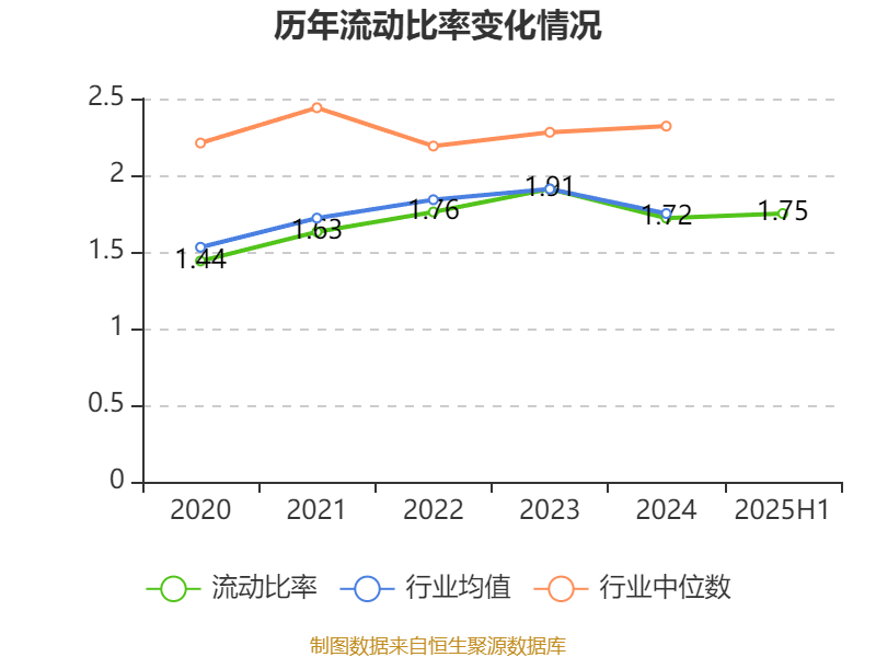中兴通讯：2025年上半年净利润50.58亿元