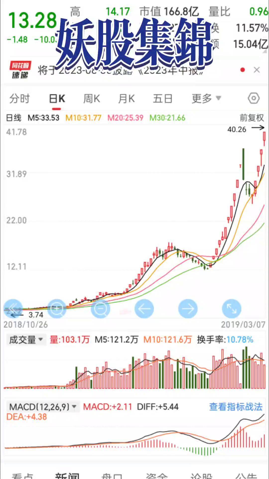 央视财经炒妖股(中国股市历年妖股)
