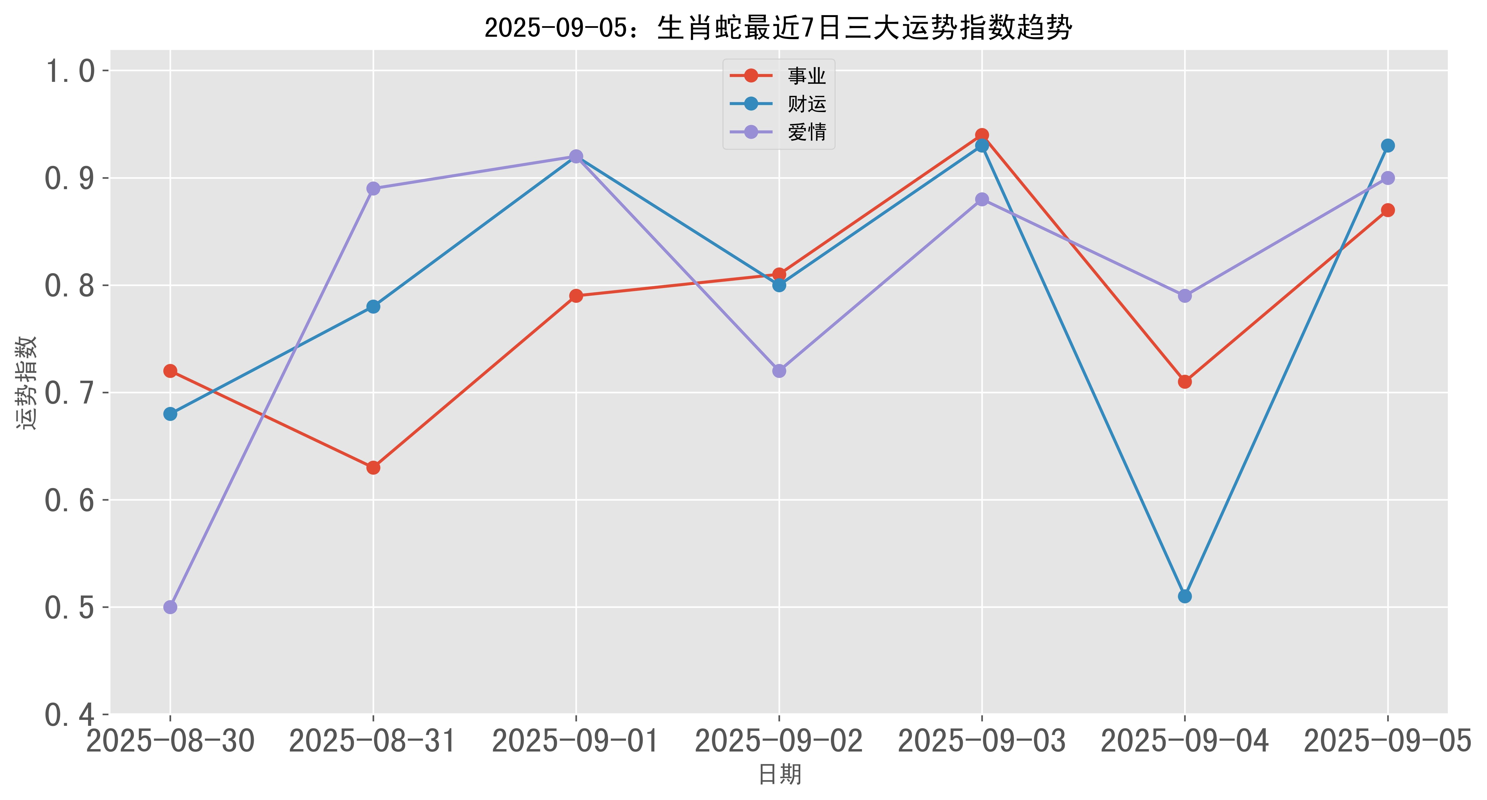 生肖蛇2025运势全解(2025属蛇人全年运势)