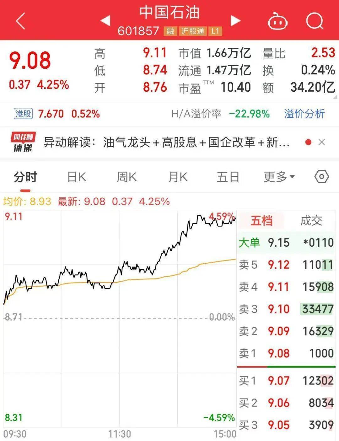 中国石油公告：拟将5.41亿股，0元转给中国移动