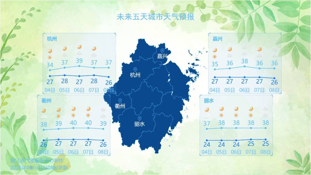 断崖式降温！浙江人注意：即将反转！一直持续到...