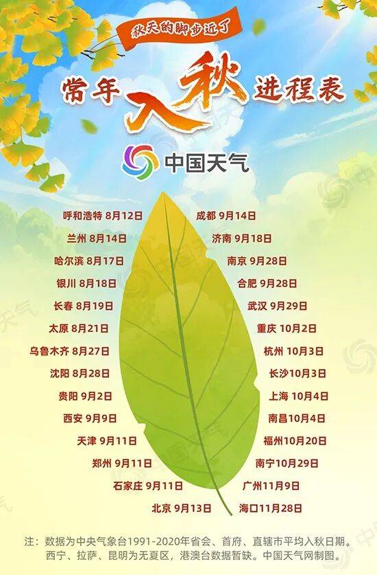 未来三天全省多分散性雷阵雨天气，沿江苏南地区有高温天气