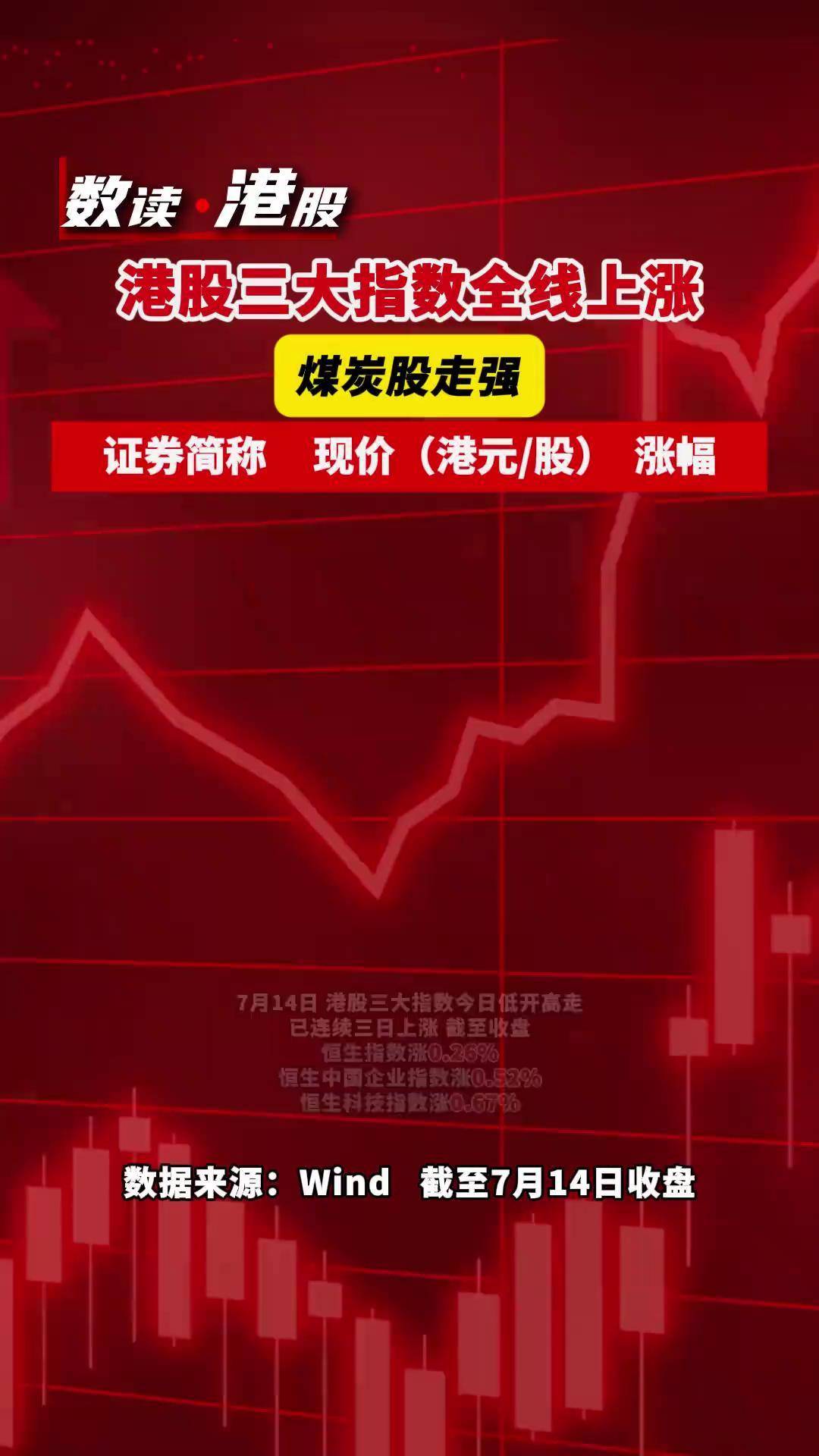 煤炭指数股票分析