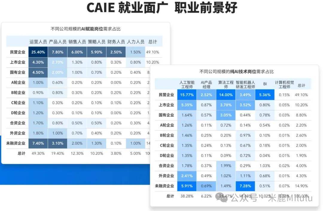 2025年B端产品经理必备：五大核心能力助力产品优化与升级
