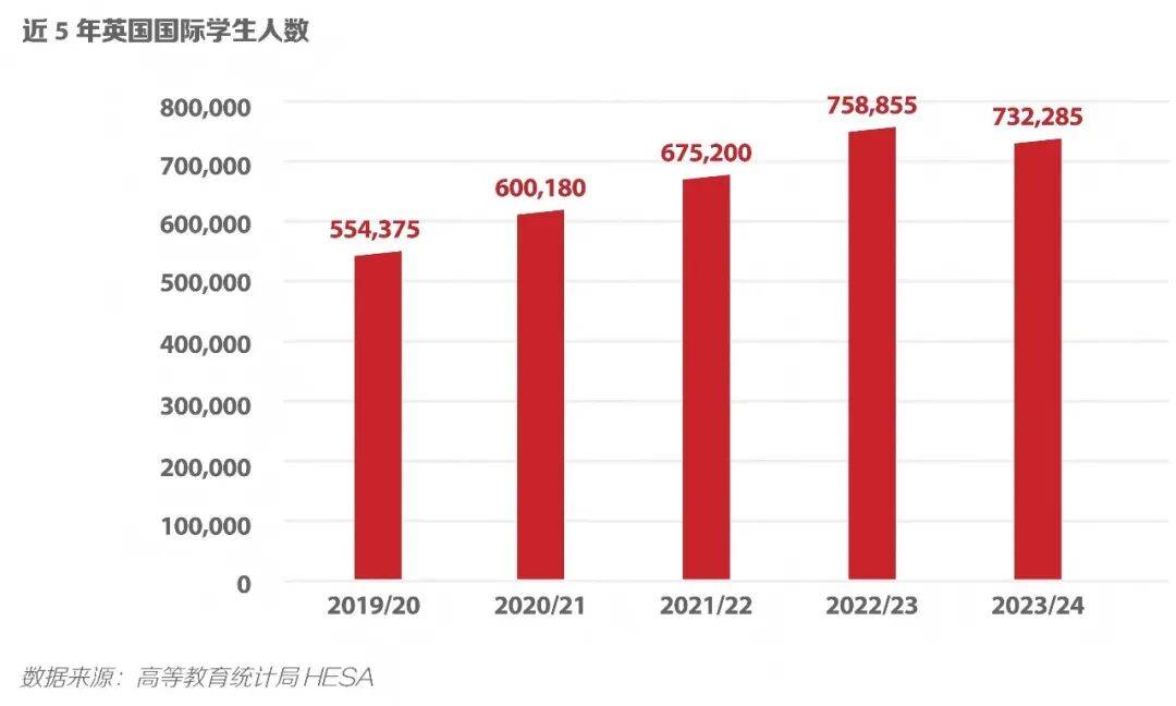 2020年去英国留学的有多少人留学在线 2020年去英国留学的有多少人留学在线