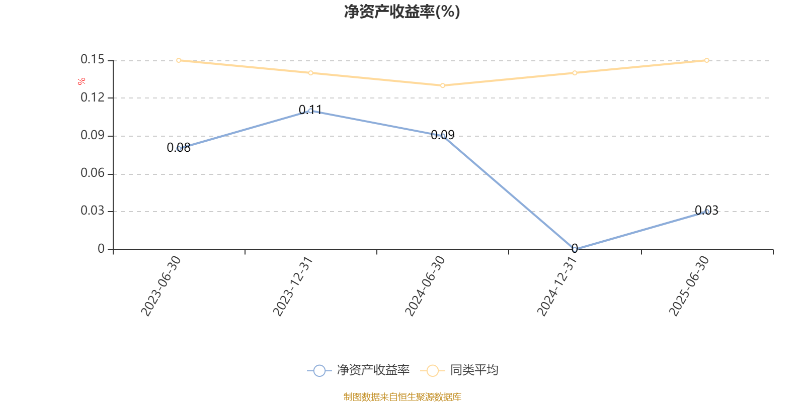 交银启衡混合A：2025年上半年利润1091.1万元 净值增长率7.65%