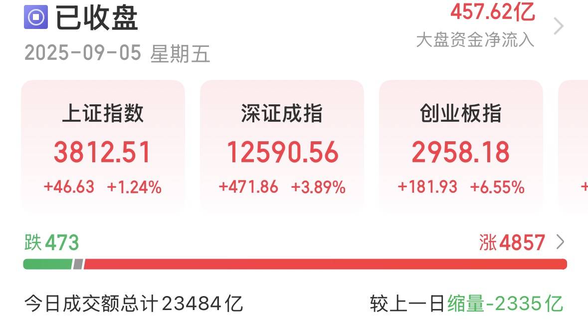 A股反包，是在“倒车接人”吗？李大霄：不宜盲目追涨！