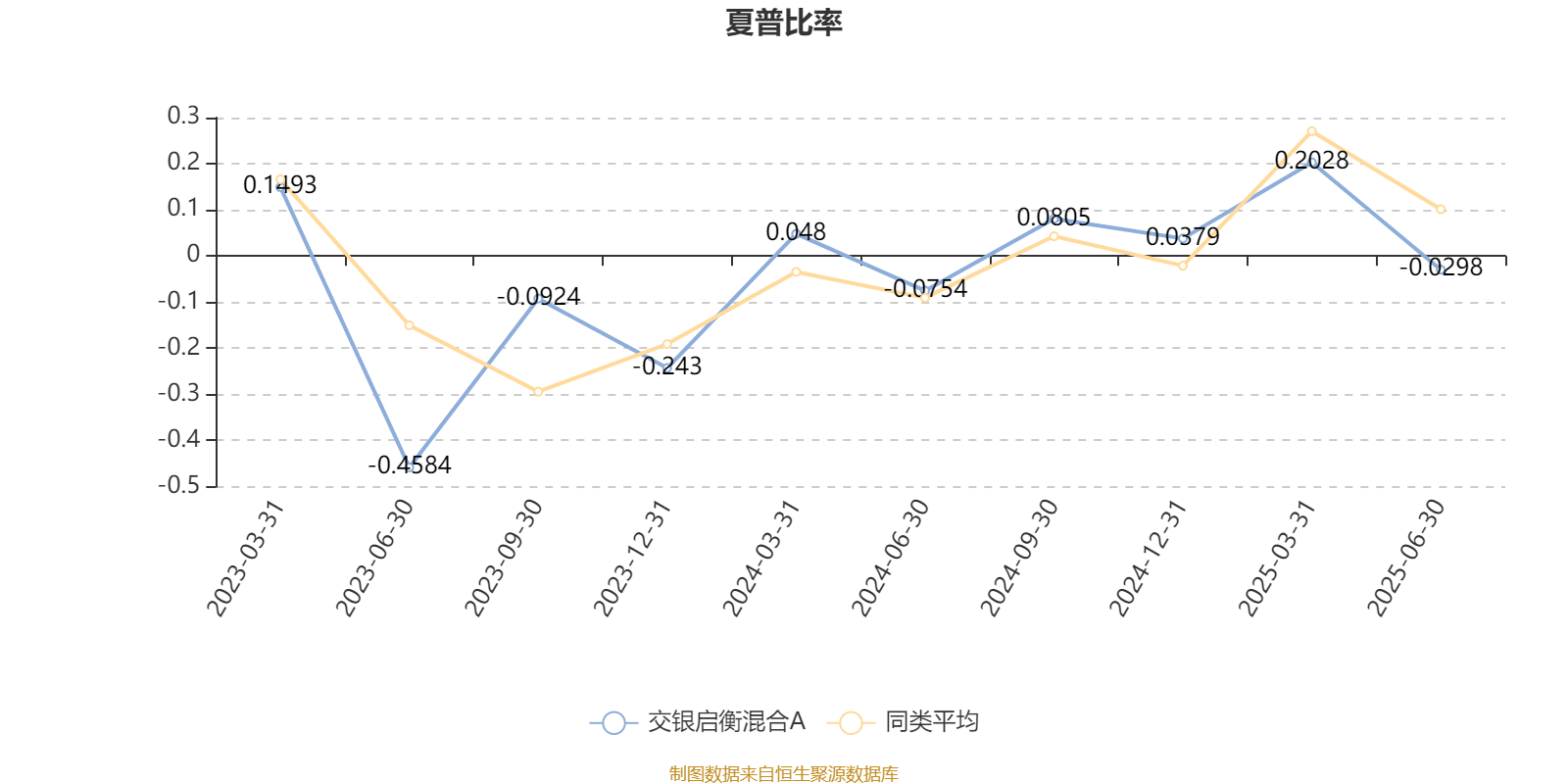 交银启衡混合A：2025年上半年利润1091.1万元 净值增长率7.65%