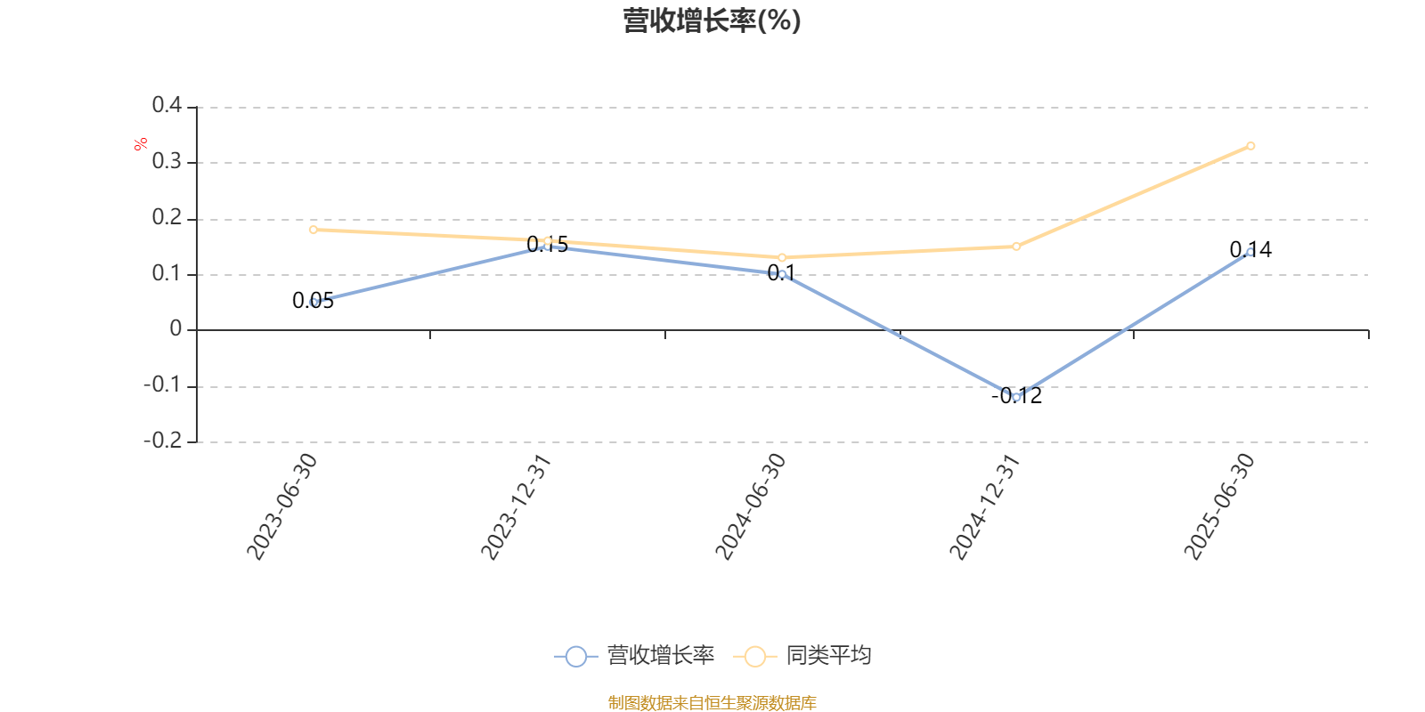 交银启衡混合A：2025年上半年利润1091.1万元 净值增长率7.65%