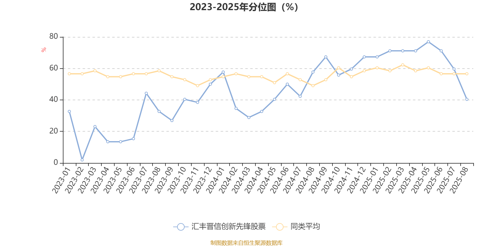 汇丰晋信创新先锋股票：2025年上半年利润540万元 净值增长率8.7%